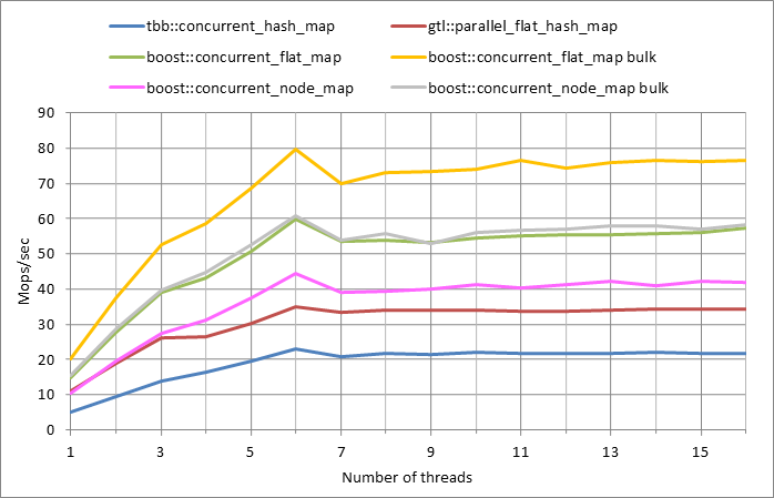 Parallel%20workload.xlsx.5M%2C%200.5